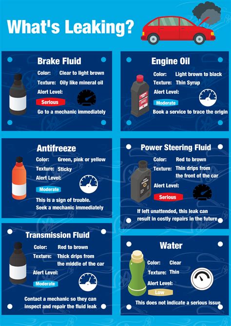 car leaking red|How to Determine Leaking Fluid by Color